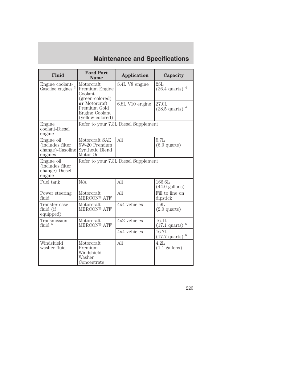 Maintenance and specifications | FORD 2003 Excursion v.1 User Manual | Page 223 / 240