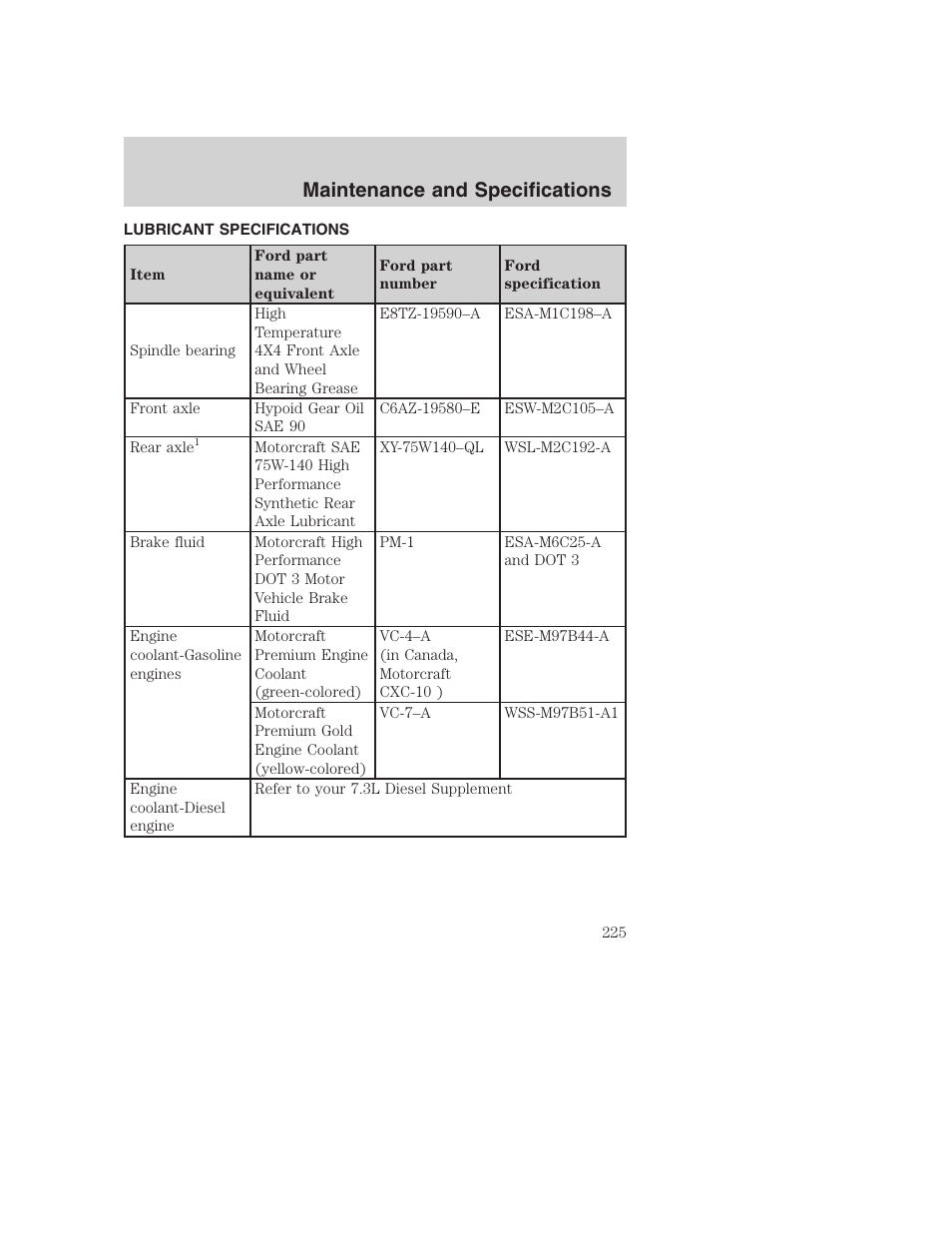 Maintenance and specifications | FORD 2003 Excursion v.1 User Manual | Page 225 / 240