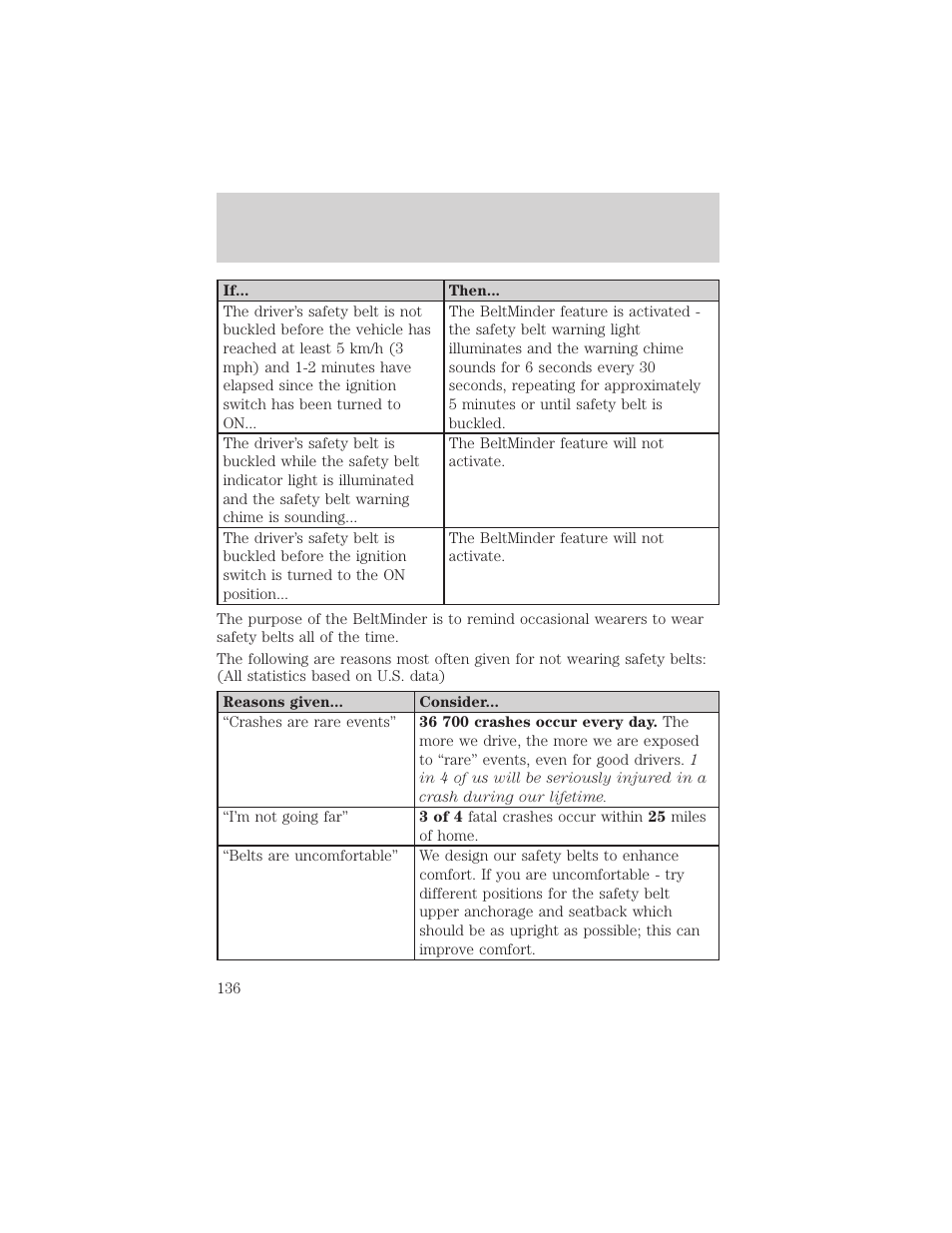 Seating and safety restraints | FORD 2003 Excursion v.2 User Manual | Page 136 / 272