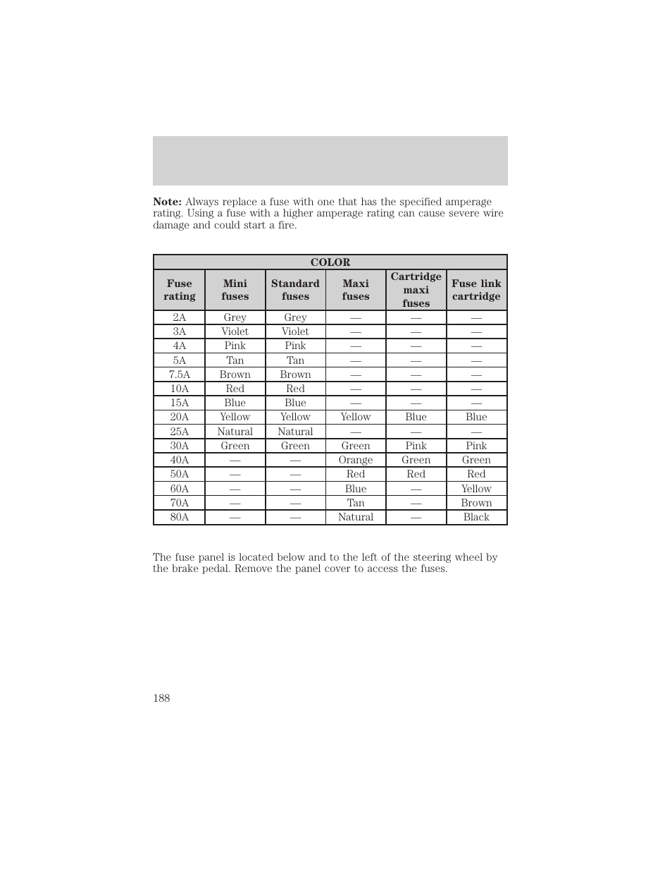 Roadside emergencies | FORD 2003 Excursion v.2 User Manual | Page 188 / 272