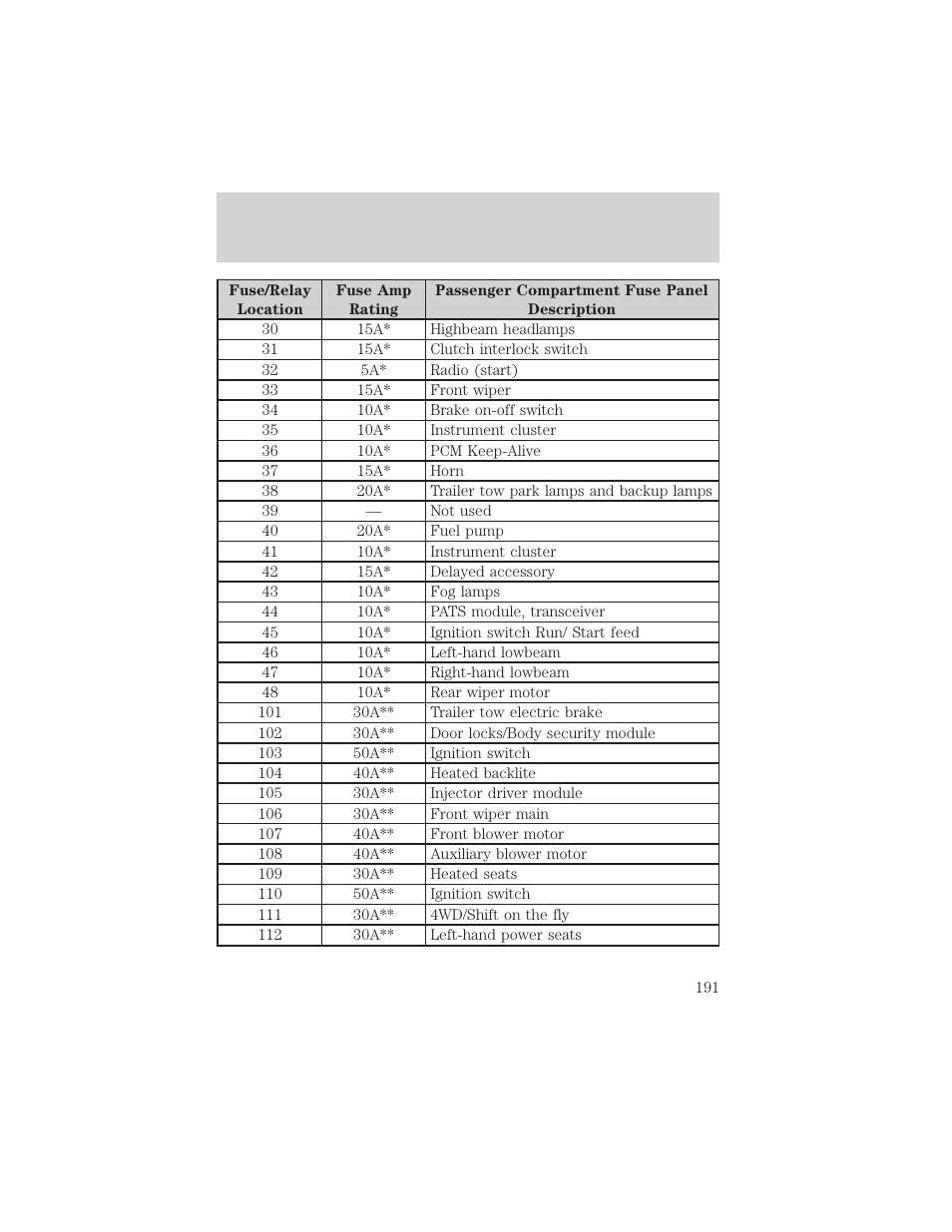 Roadside emergencies | FORD 2003 Excursion v.2 User Manual | Page 191 / 272