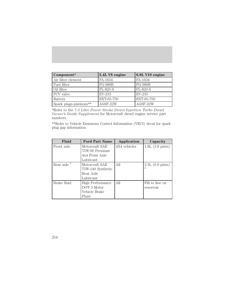 Maintenance and specifications | FORD 2003 Excursion v.2 User Manual | Page 254 / 272