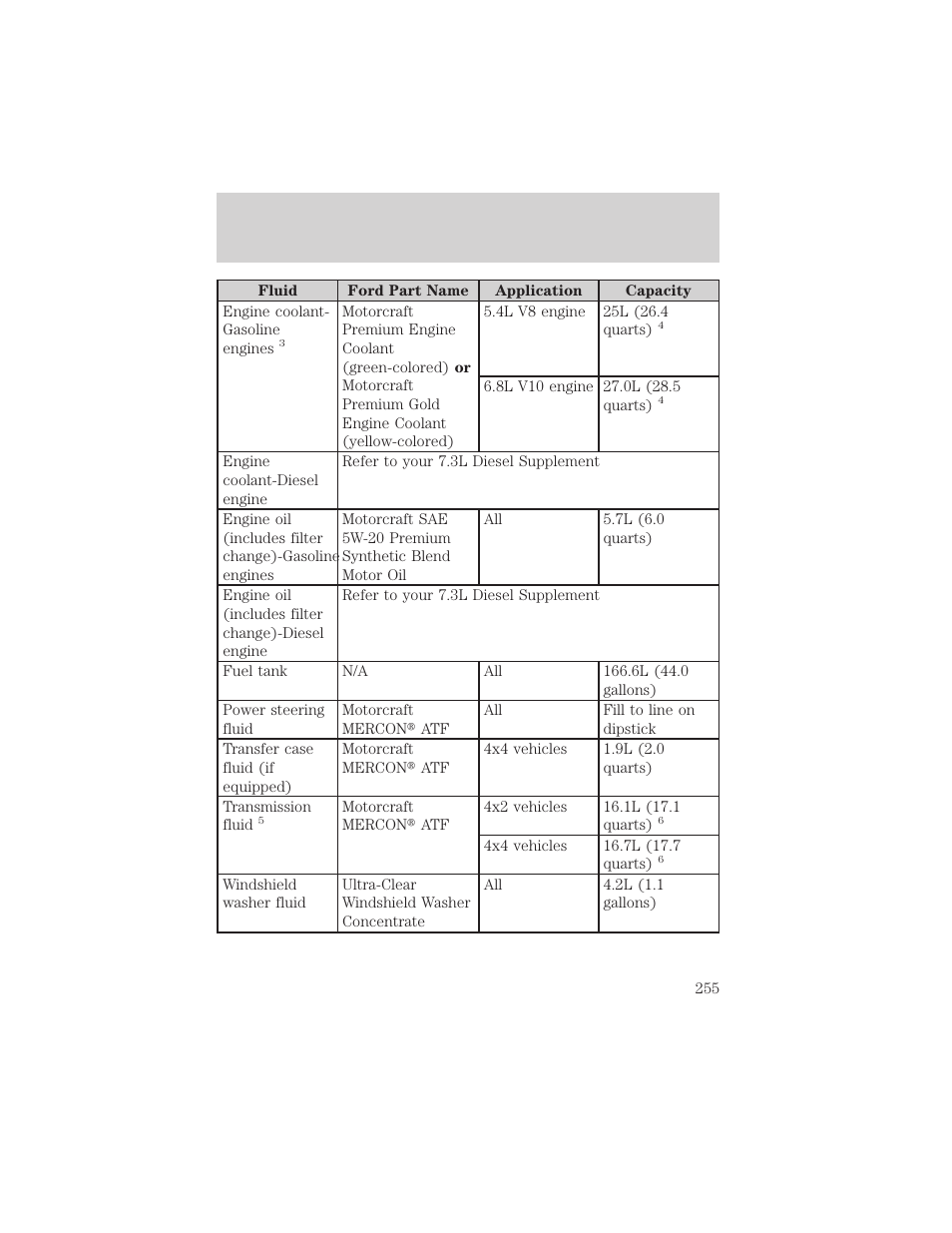 Maintenance and specifications | FORD 2003 Excursion v.2 User Manual | Page 255 / 272