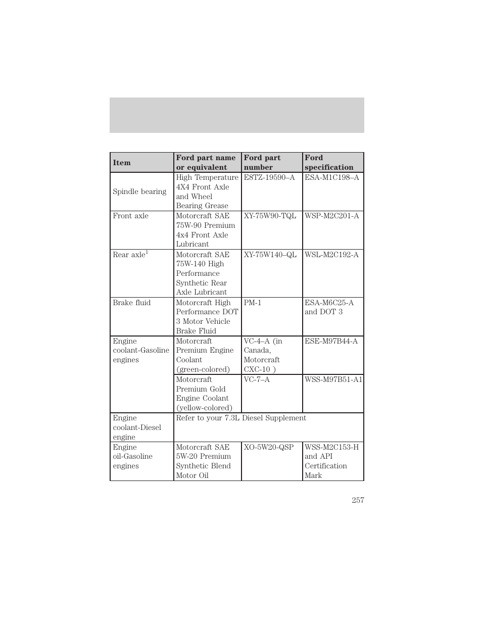 Maintenance and specifications | FORD 2003 Excursion v.2 User Manual | Page 257 / 272