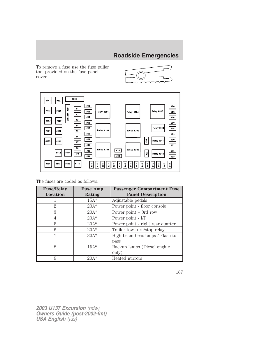 Roadside emergencies | FORD 2003 Excursion v.3 User Manual | Page 167 / 256