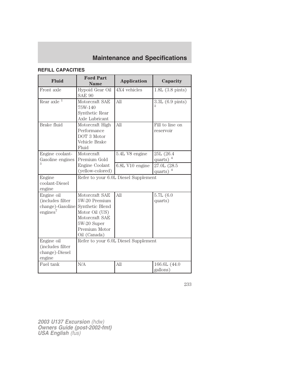 Maintenance and specifications | FORD 2003 Excursion v.3 User Manual | Page 233 / 256