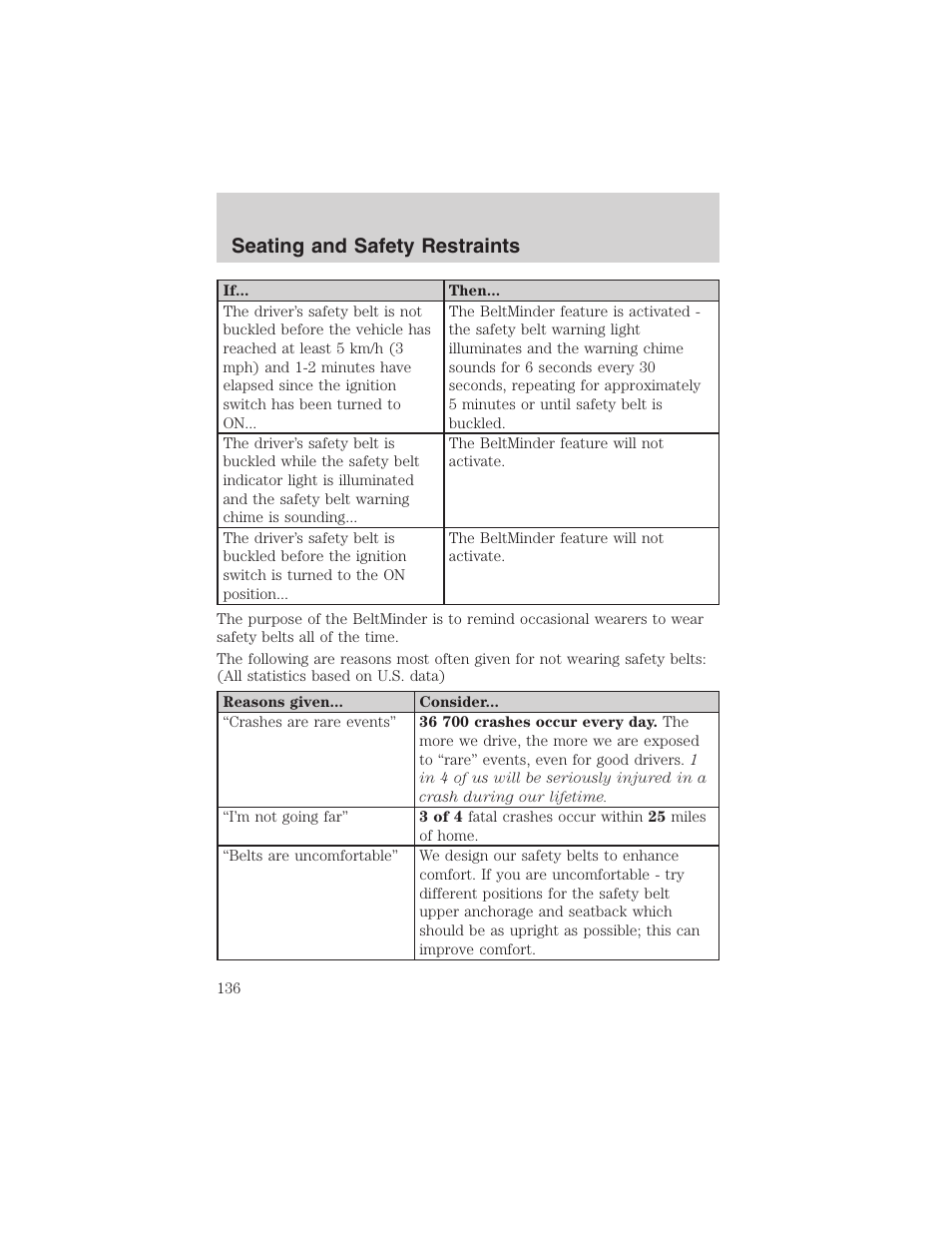 Seating and safety restraints | FORD 2003 Excursion v.4 User Manual | Page 136 / 272