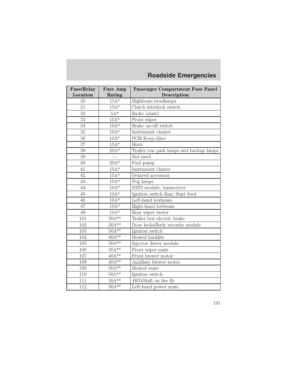 Roadside emergencies | FORD 2003 Excursion v.4 User Manual | Page 191 / 272