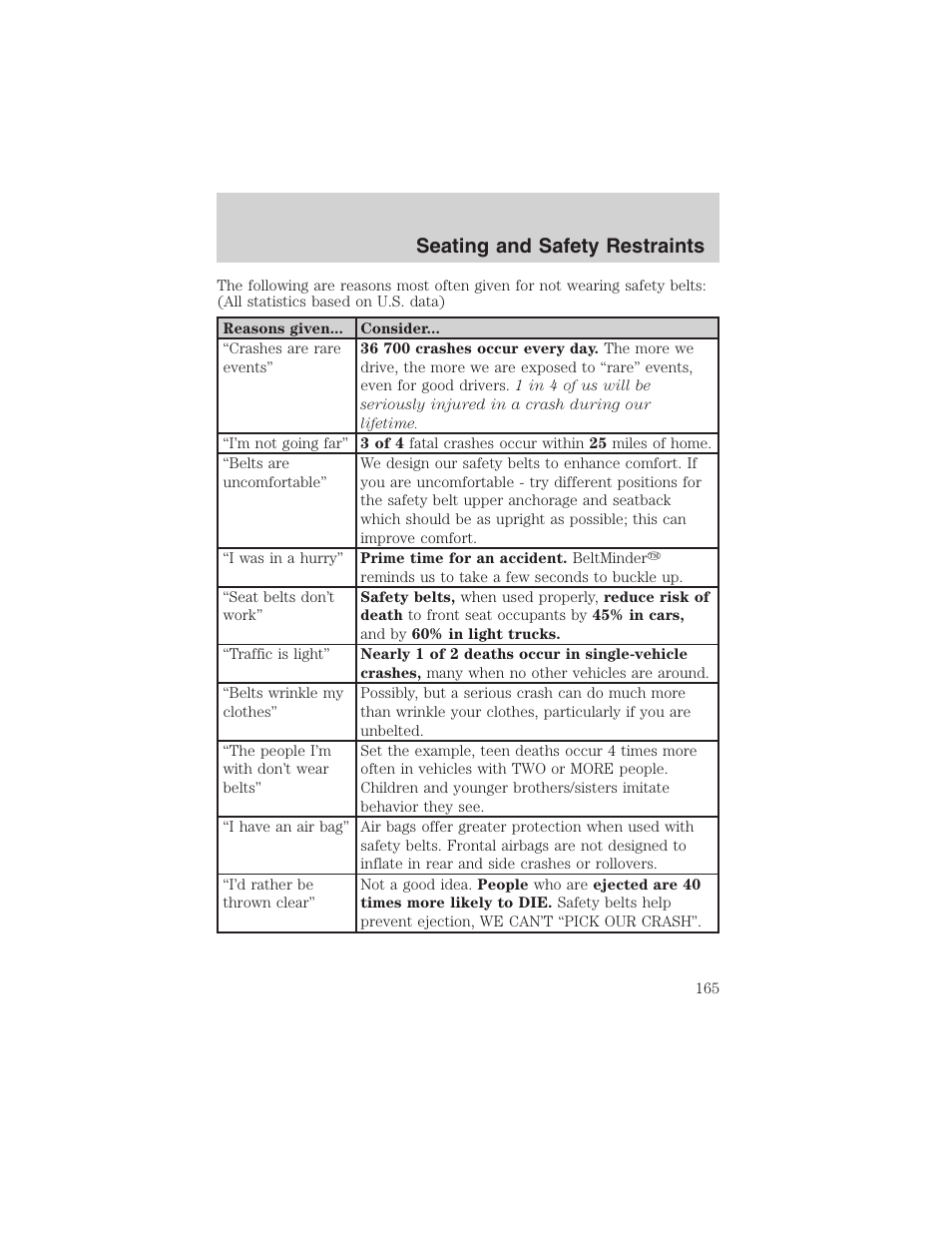 Seating and safety restraints | FORD 2003 Expedition v.1 User Manual | Page 165 / 320