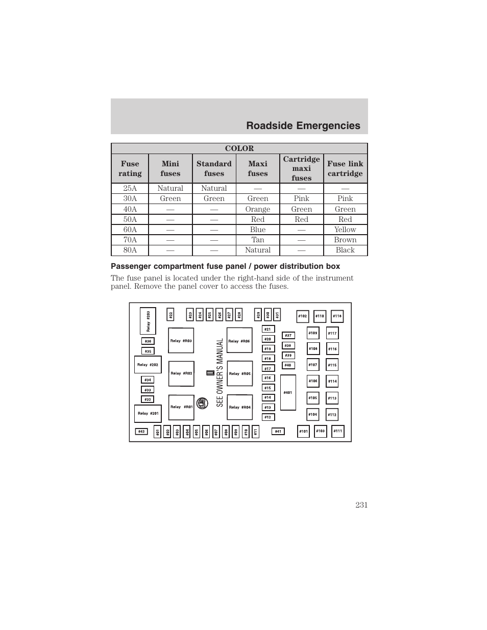 Roadside emergencies | FORD 2003 Expedition v.1 User Manual | Page 231 / 320