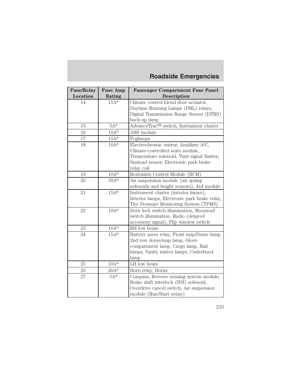 Roadside emergencies | FORD 2003 Expedition v.1 User Manual | Page 233 / 320