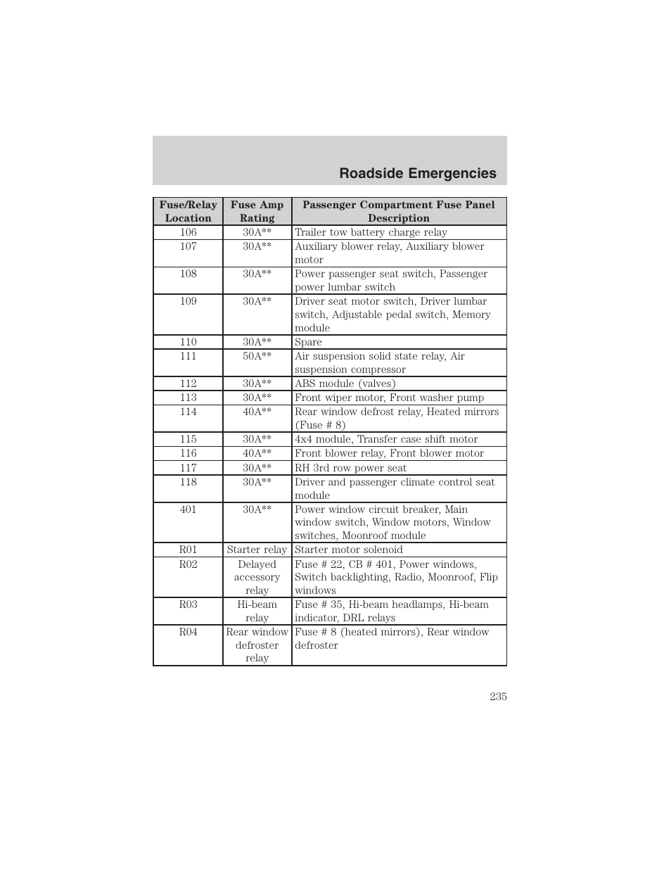 Roadside emergencies | FORD 2003 Expedition v.1 User Manual | Page 235 / 320