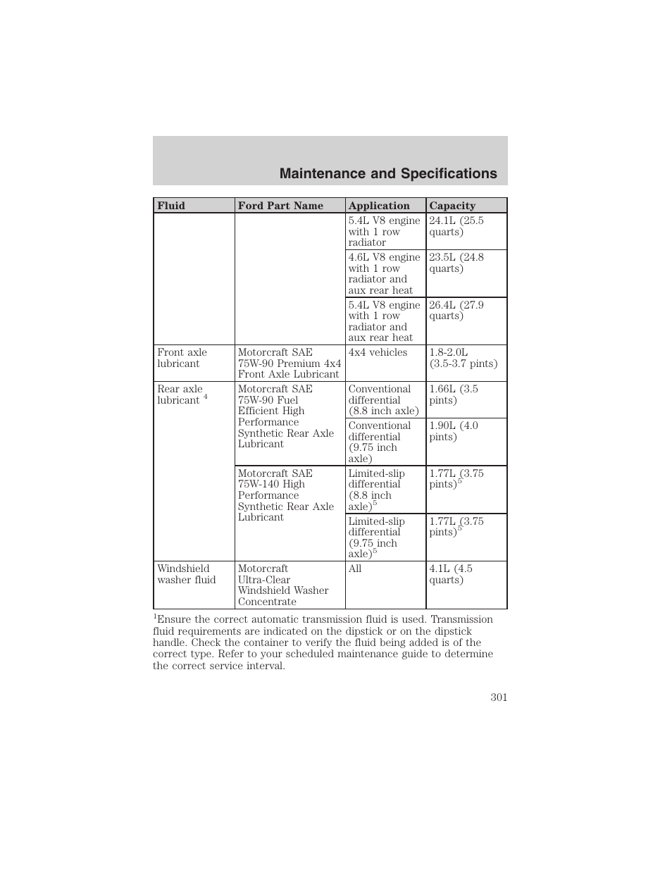 Maintenance and specifications | FORD 2003 Expedition v.1 User Manual | Page 301 / 320