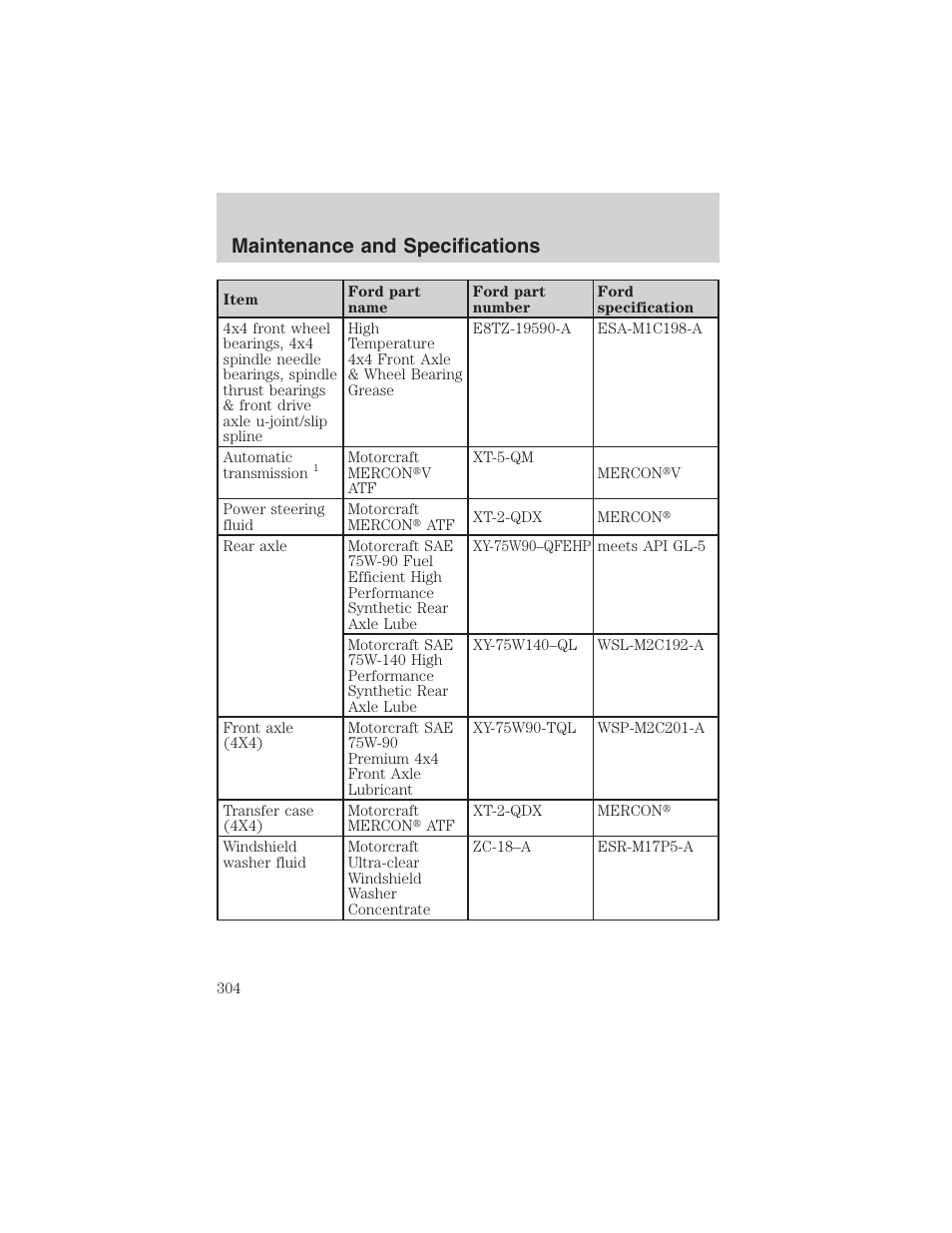 Maintenance and specifications | FORD 2003 Expedition v.1 User Manual | Page 304 / 320