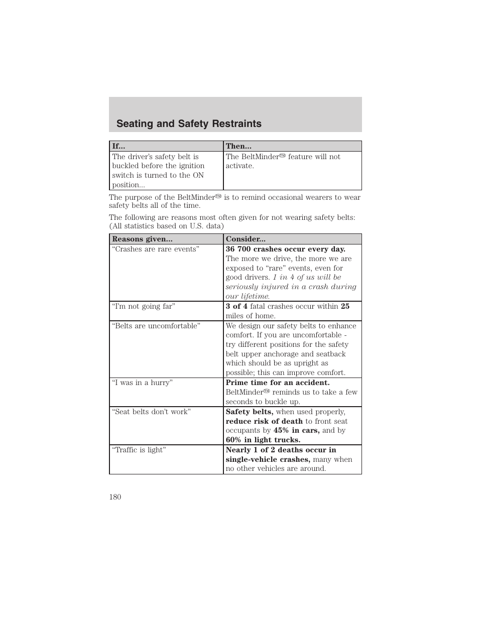 Seating and safety restraints | FORD 2003 Expedition v.2 User Manual | Page 180 / 344