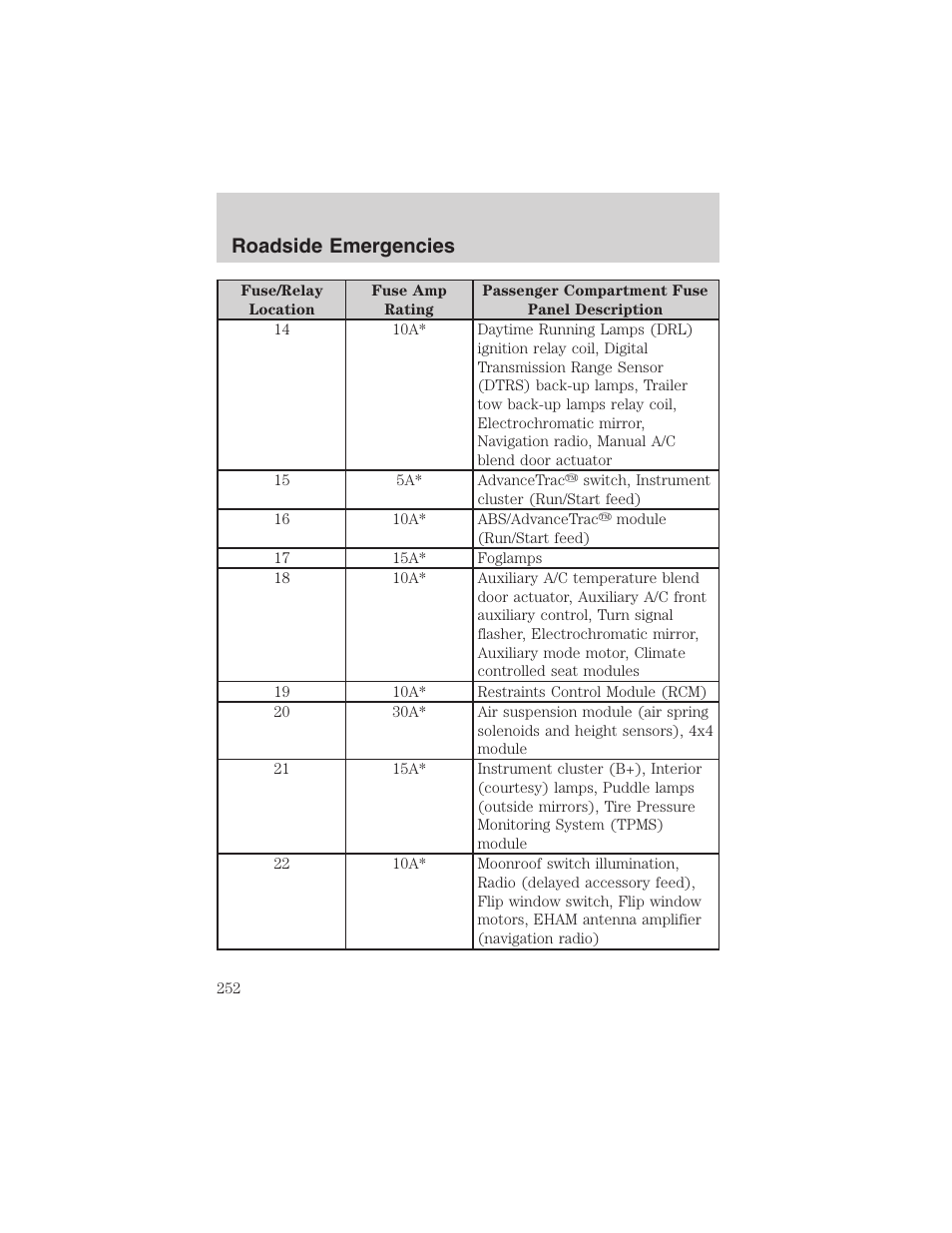 Roadside emergencies | FORD 2003 Expedition v.2 User Manual | Page 252 / 344