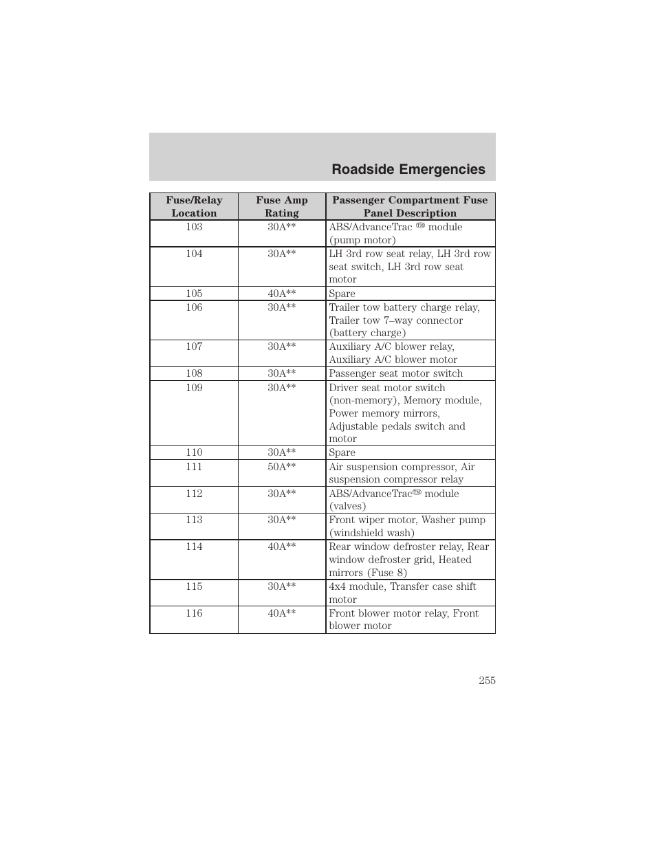 Roadside emergencies | FORD 2003 Expedition v.2 User Manual | Page 255 / 344