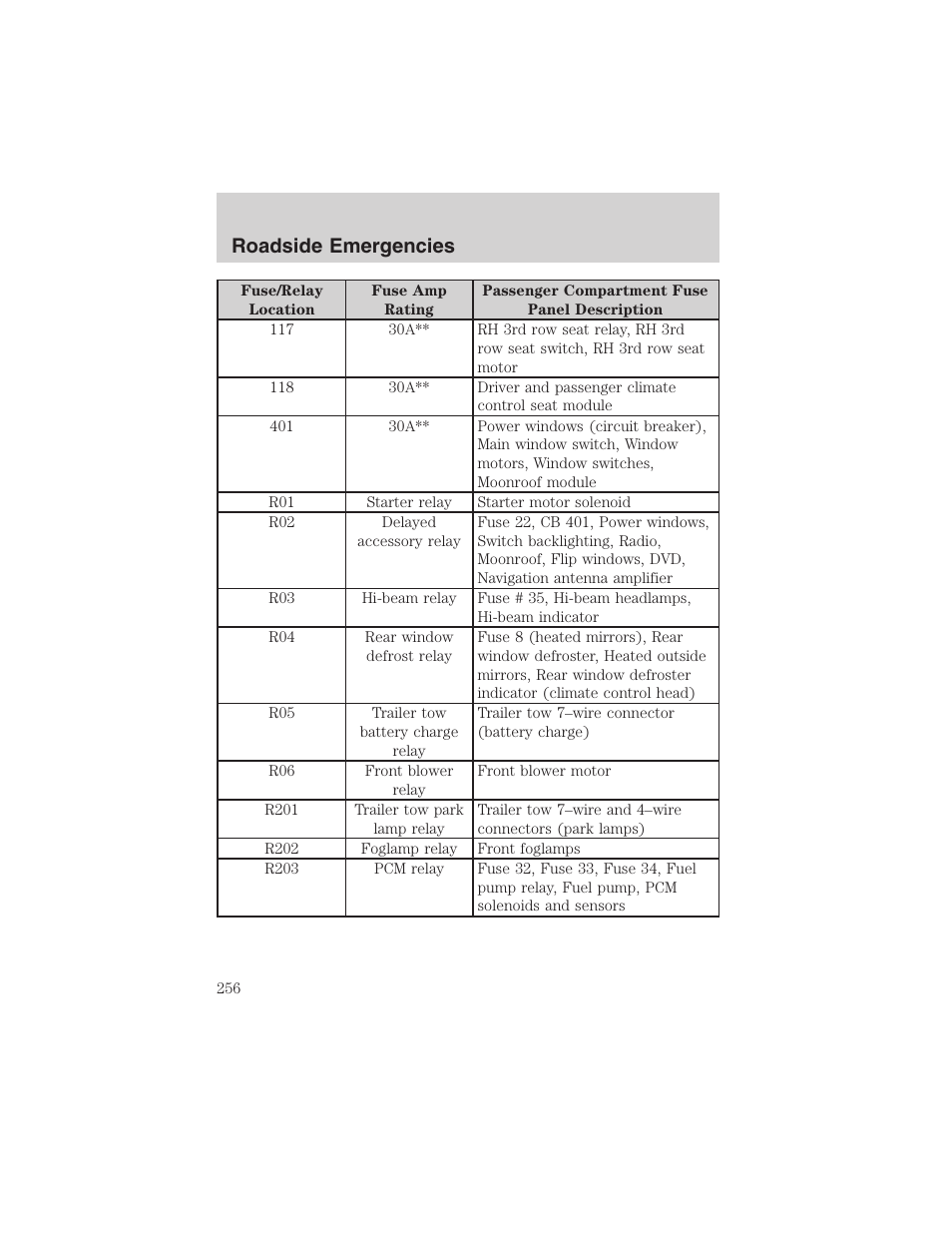 Roadside emergencies | FORD 2003 Expedition v.2 User Manual | Page 256 / 344
