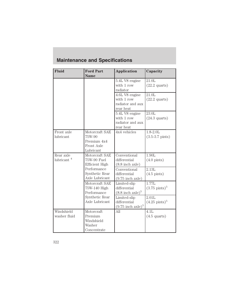 Maintenance and specifications | FORD 2003 Expedition v.2 User Manual | Page 322 / 344