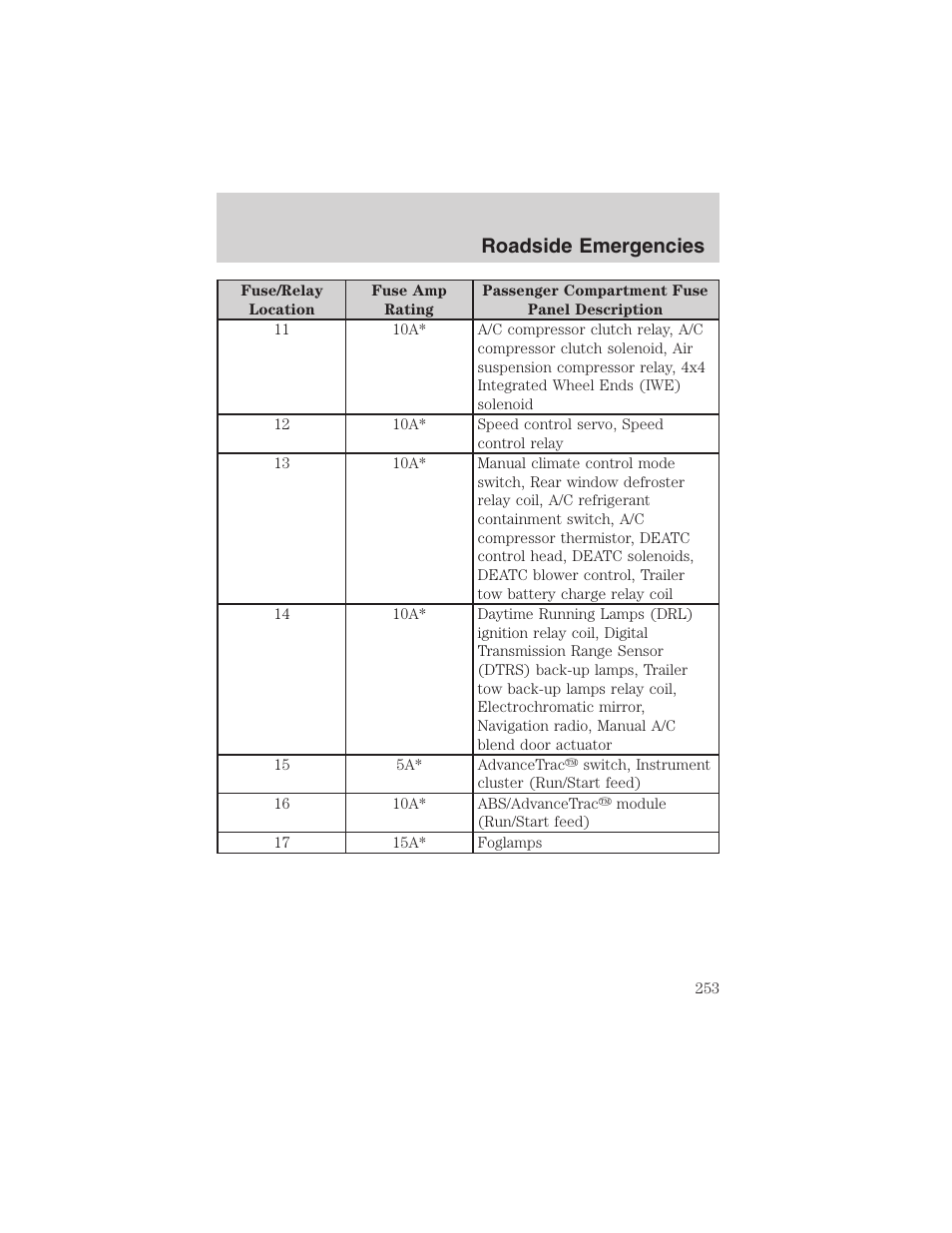 Roadside emergencies | FORD 2003 Expedition v.3 User Manual | Page 253 / 344