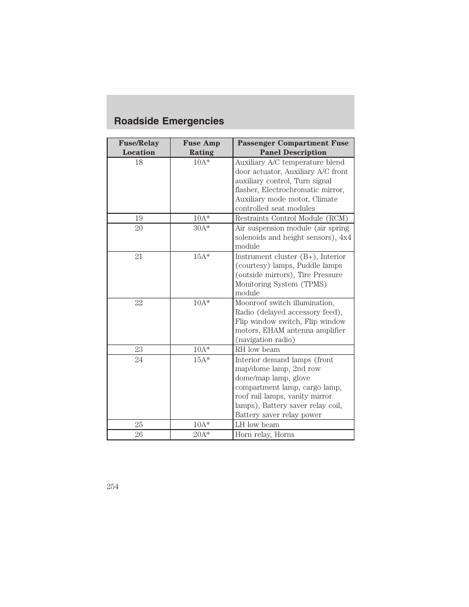 Roadside emergencies | FORD 2003 Expedition v.3 User Manual | Page 254 / 344