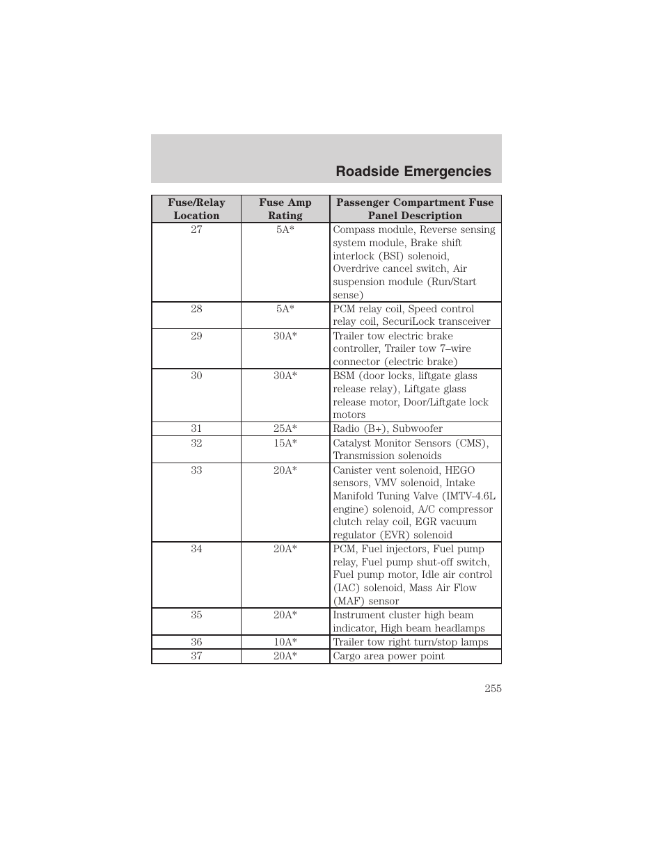 Roadside emergencies | FORD 2003 Expedition v.3 User Manual | Page 255 / 344