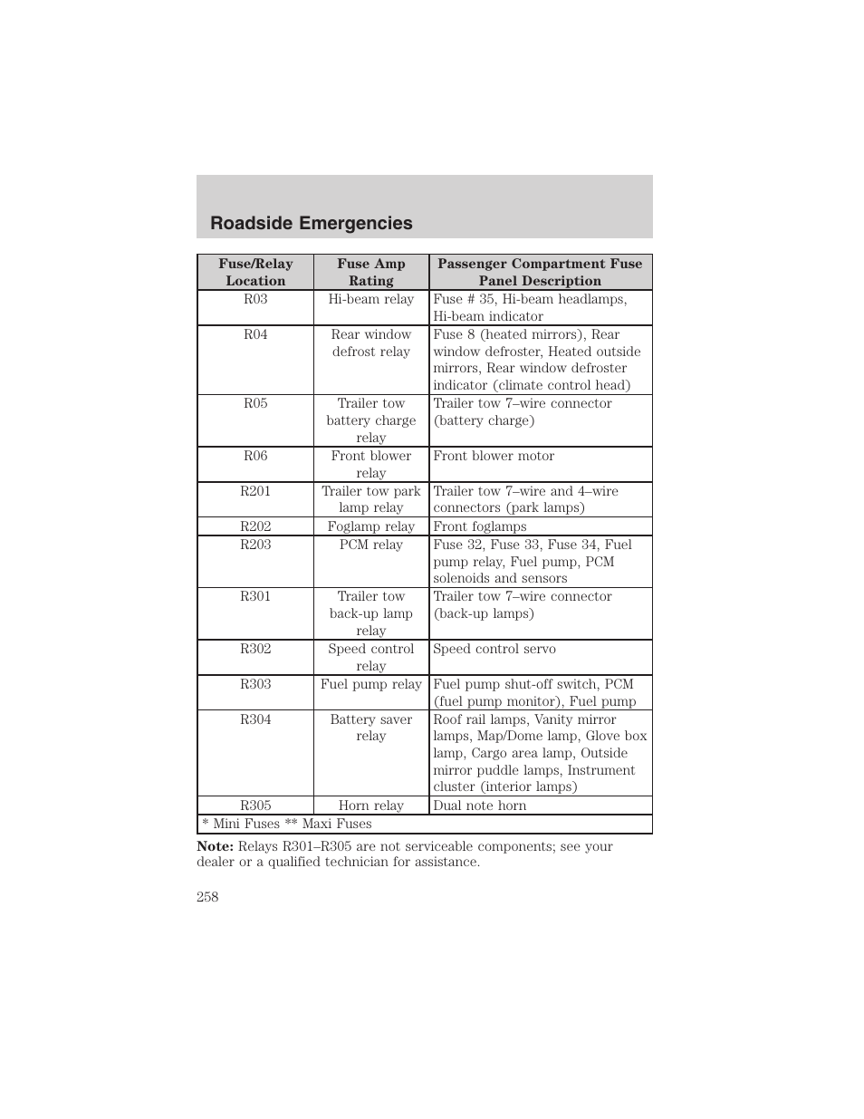 Roadside emergencies | FORD 2003 Expedition v.3 User Manual | Page 258 / 344