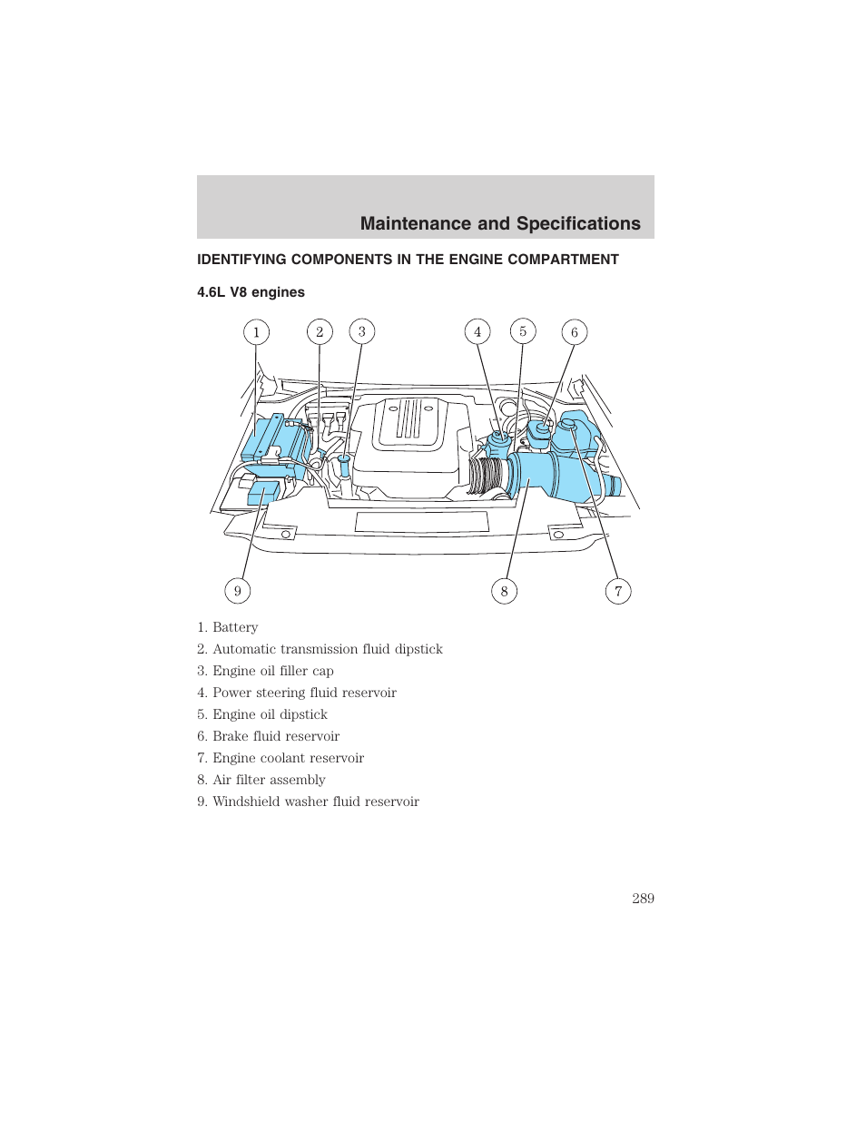 Maintenance and specifications | FORD 2003 Expedition v.3 User Manual | Page 289 / 344