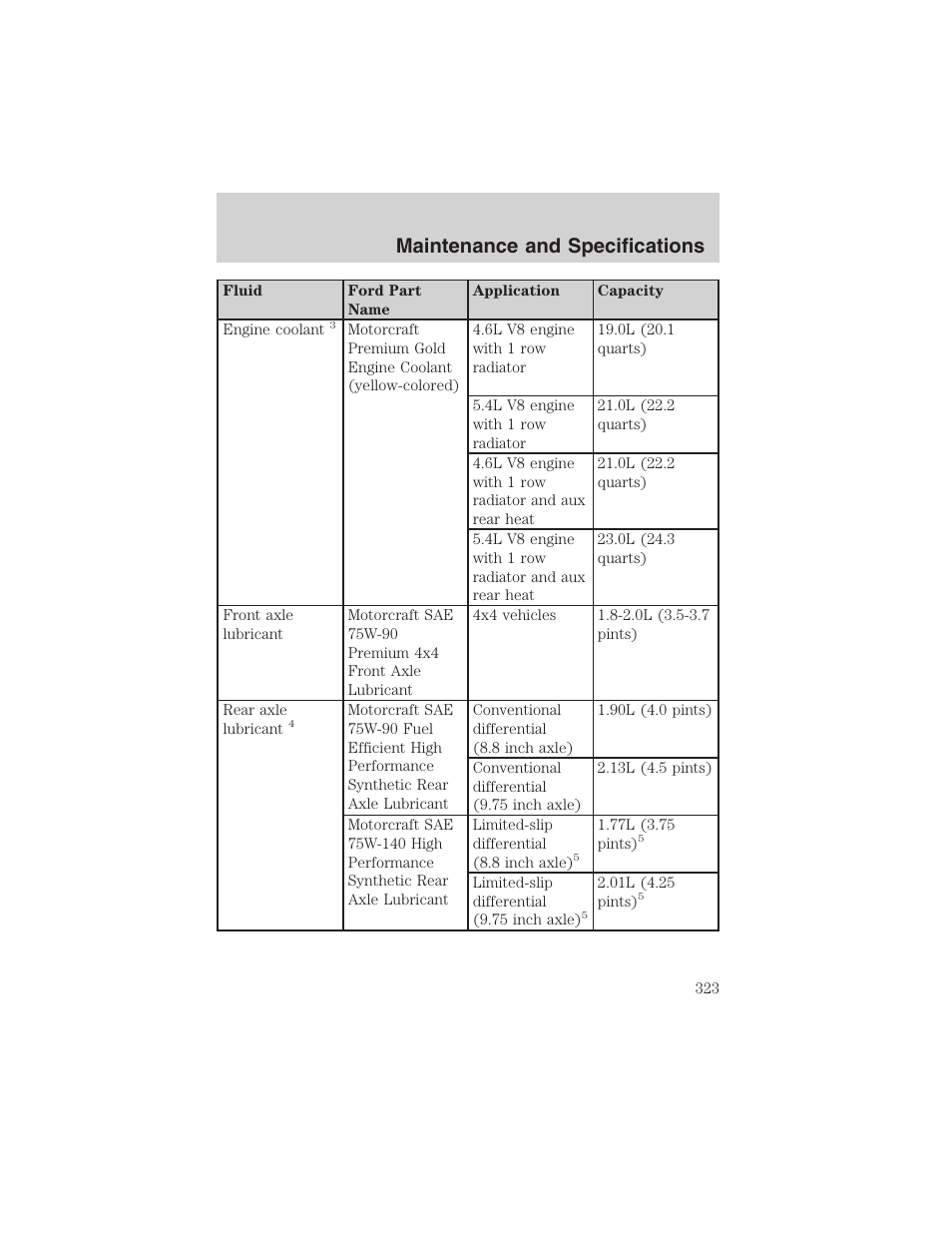 Maintenance and specifications | FORD 2003 Expedition v.3 User Manual | Page 323 / 344