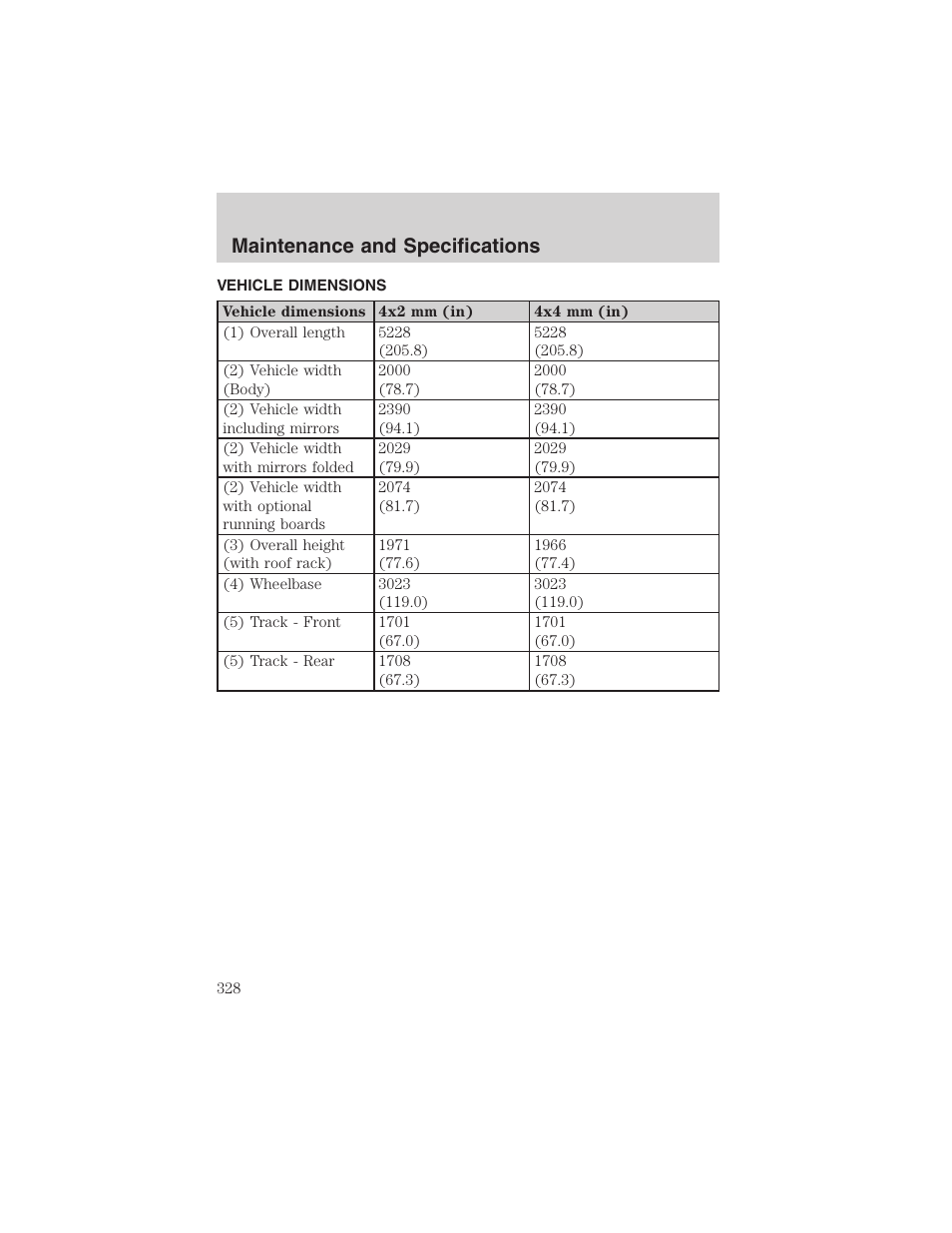 Maintenance and specifications | FORD 2003 Expedition v.3 User Manual | Page 328 / 344