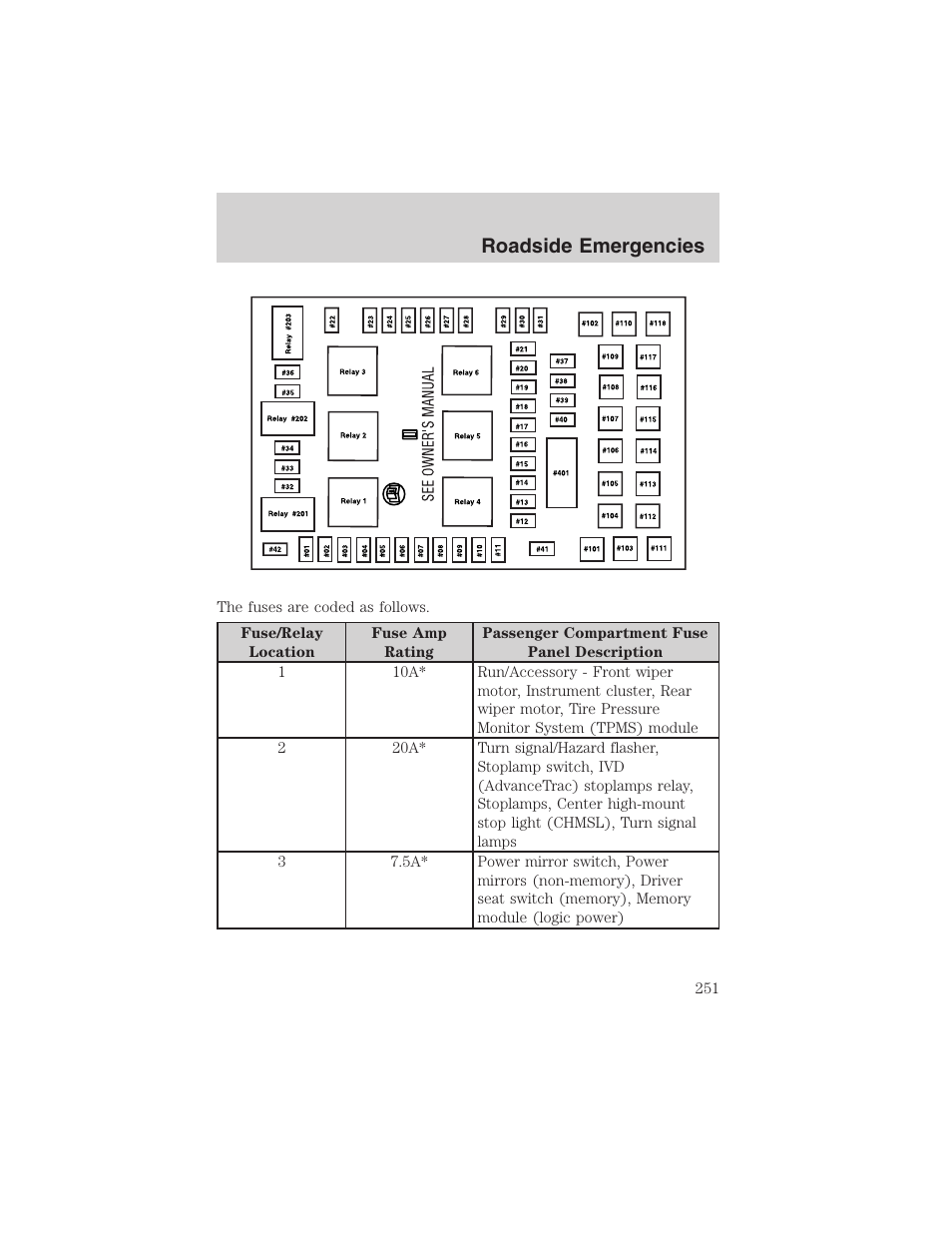 Roadside emergencies | FORD 2003 Expedition v.4 User Manual | Page 251 / 344