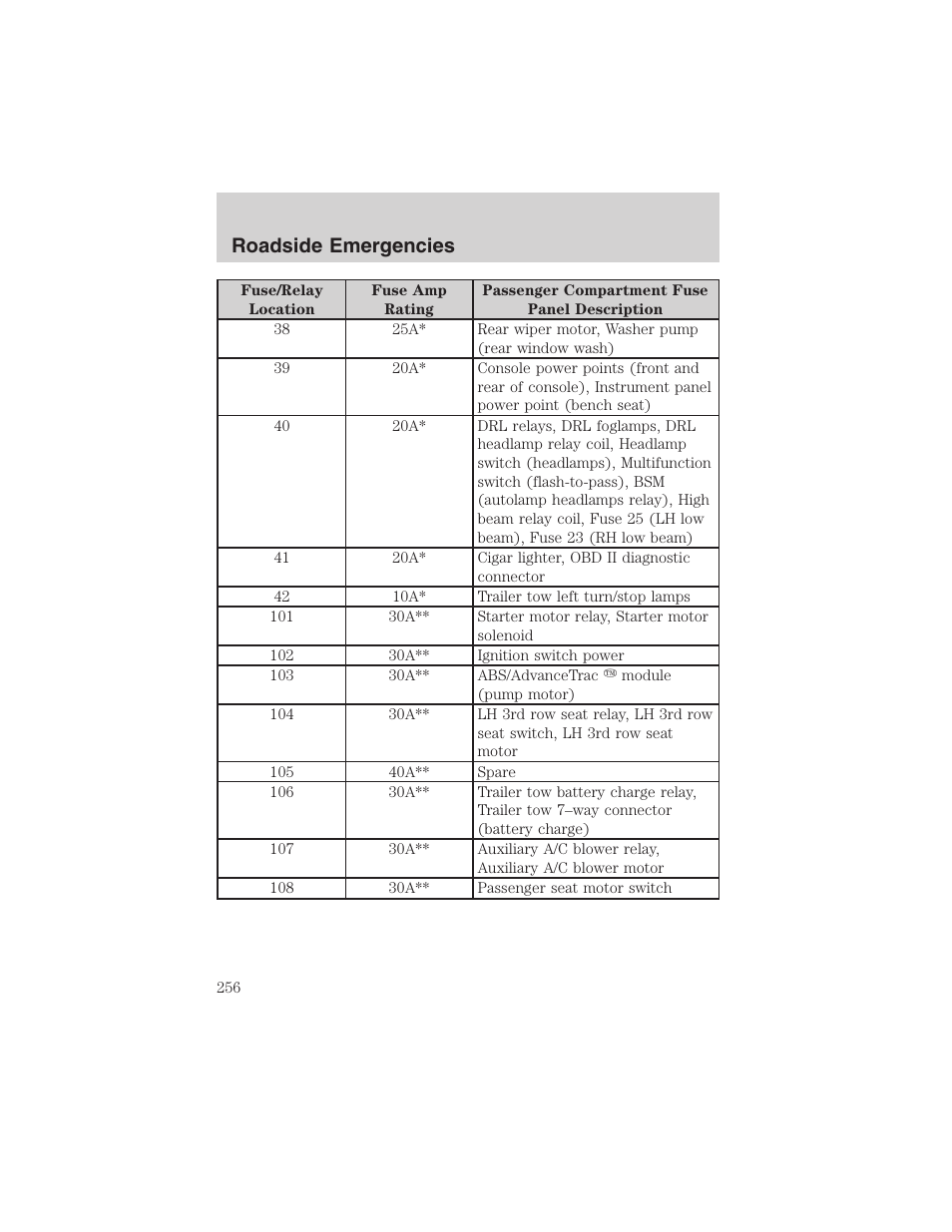 Roadside emergencies | FORD 2003 Expedition v.4 User Manual | Page 256 / 344