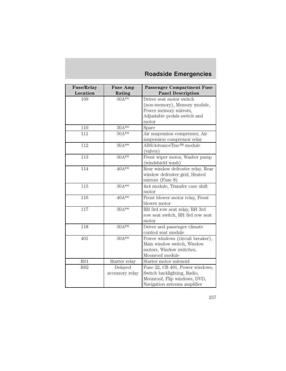 Roadside emergencies | FORD 2003 Expedition v.4 User Manual | Page 257 / 344
