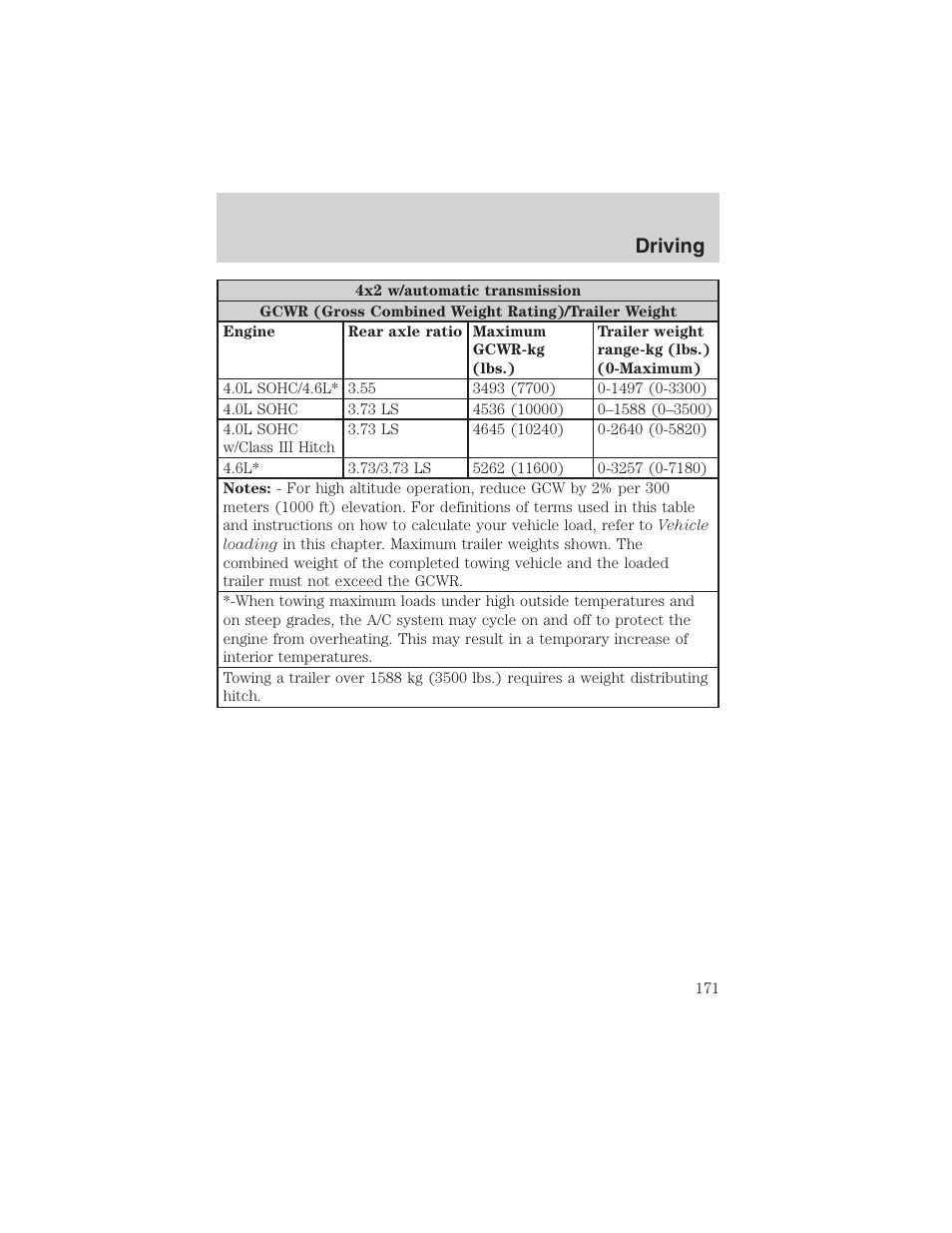 Driving | FORD 2003 Explorer v.1 User Manual | Page 171 / 272