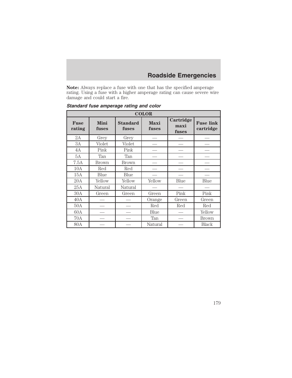 Roadside emergencies | FORD 2003 Explorer v.1 User Manual | Page 179 / 272