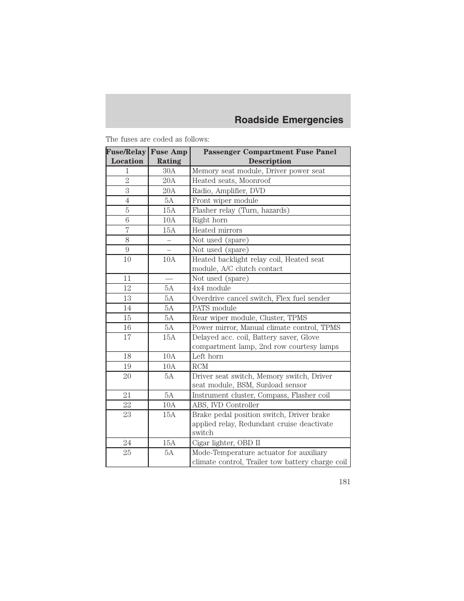 Roadside emergencies | FORD 2003 Explorer v.1 User Manual | Page 181 / 272