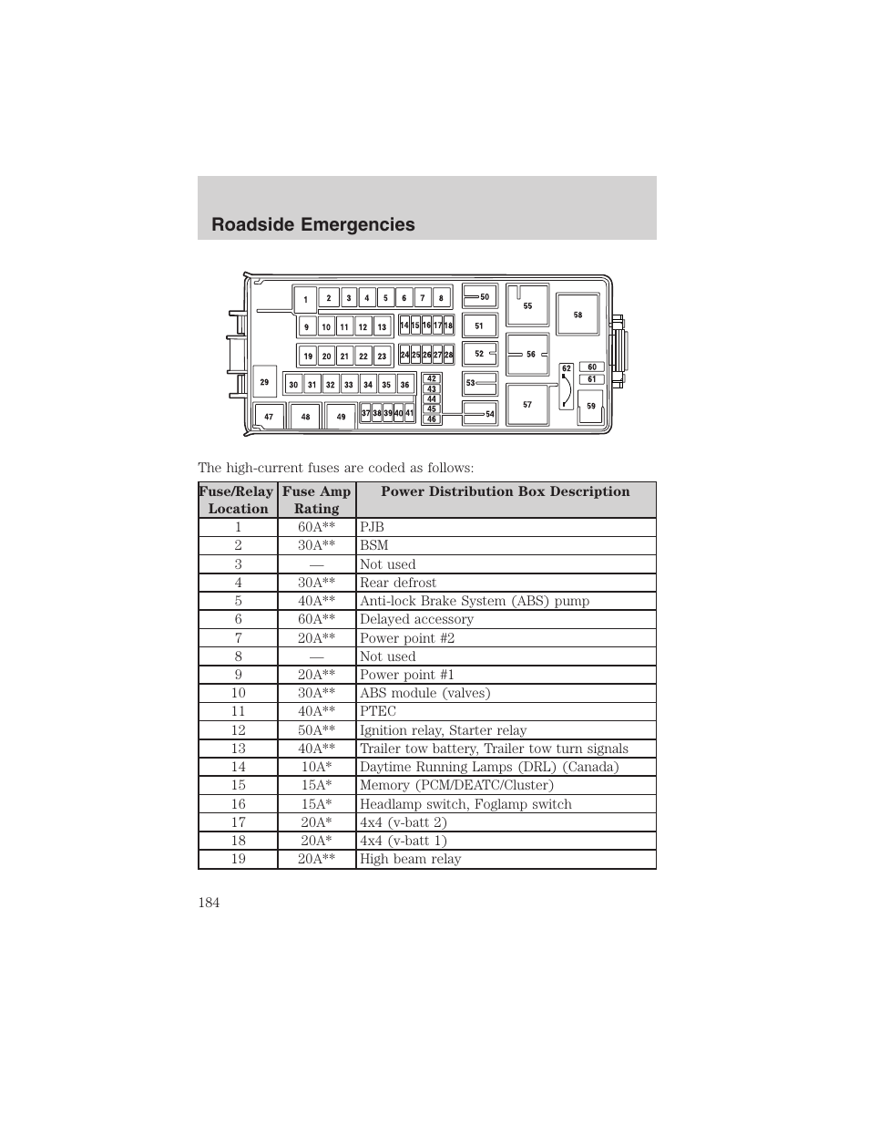 Roadside emergencies | FORD 2003 Explorer v.1 User Manual | Page 184 / 272