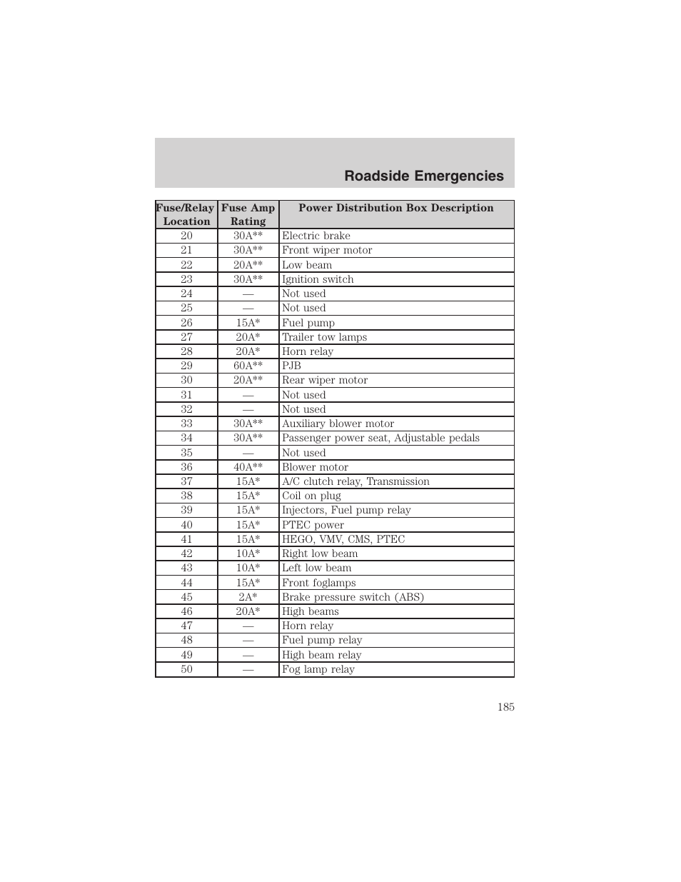 Roadside emergencies | FORD 2003 Explorer v.1 User Manual | Page 185 / 272