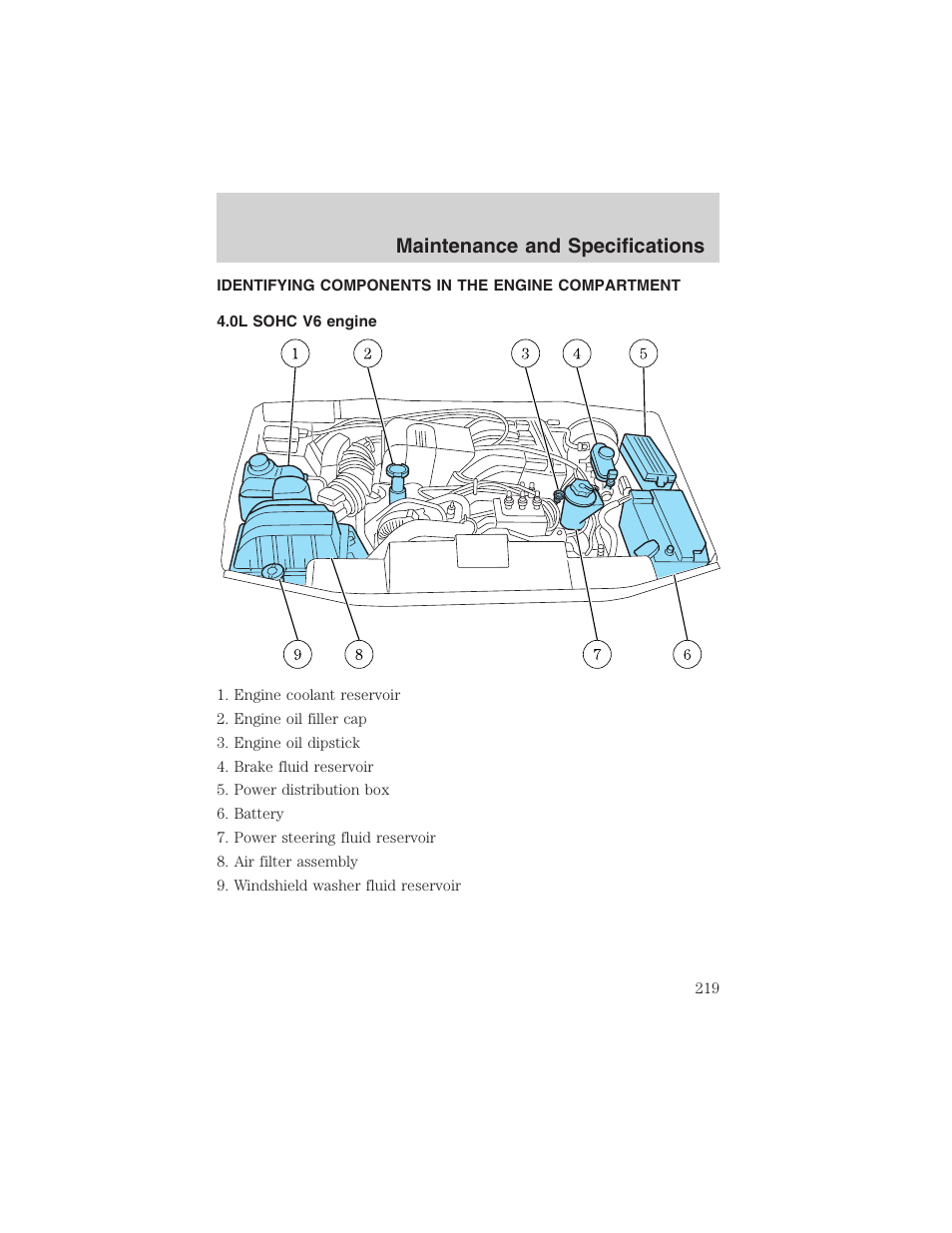 Maintenance and specifications | FORD 2003 Explorer v.1 User Manual | Page 219 / 272