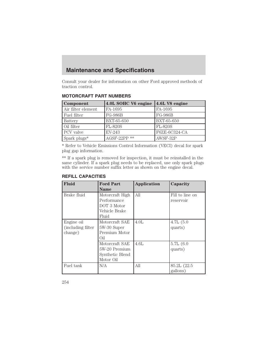 Maintenance and specifications | FORD 2003 Explorer v.1 User Manual | Page 254 / 272