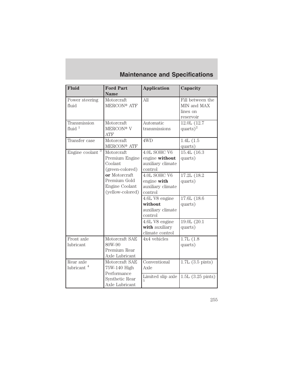 Maintenance and specifications | FORD 2003 Explorer v.1 User Manual | Page 255 / 272