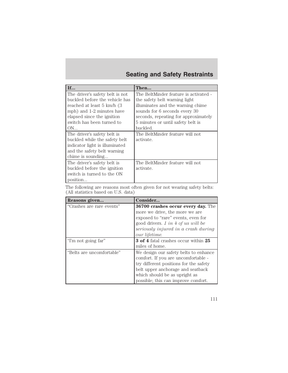 Seating and safety restraints | FORD 2003 Explorer v.2 User Manual | Page 111 / 280