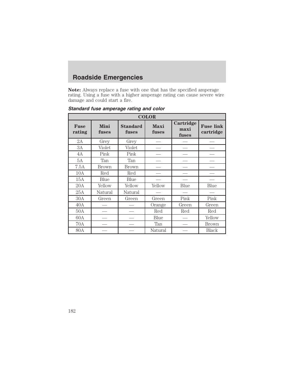 Roadside emergencies | FORD 2003 Explorer v.2 User Manual | Page 182 / 280