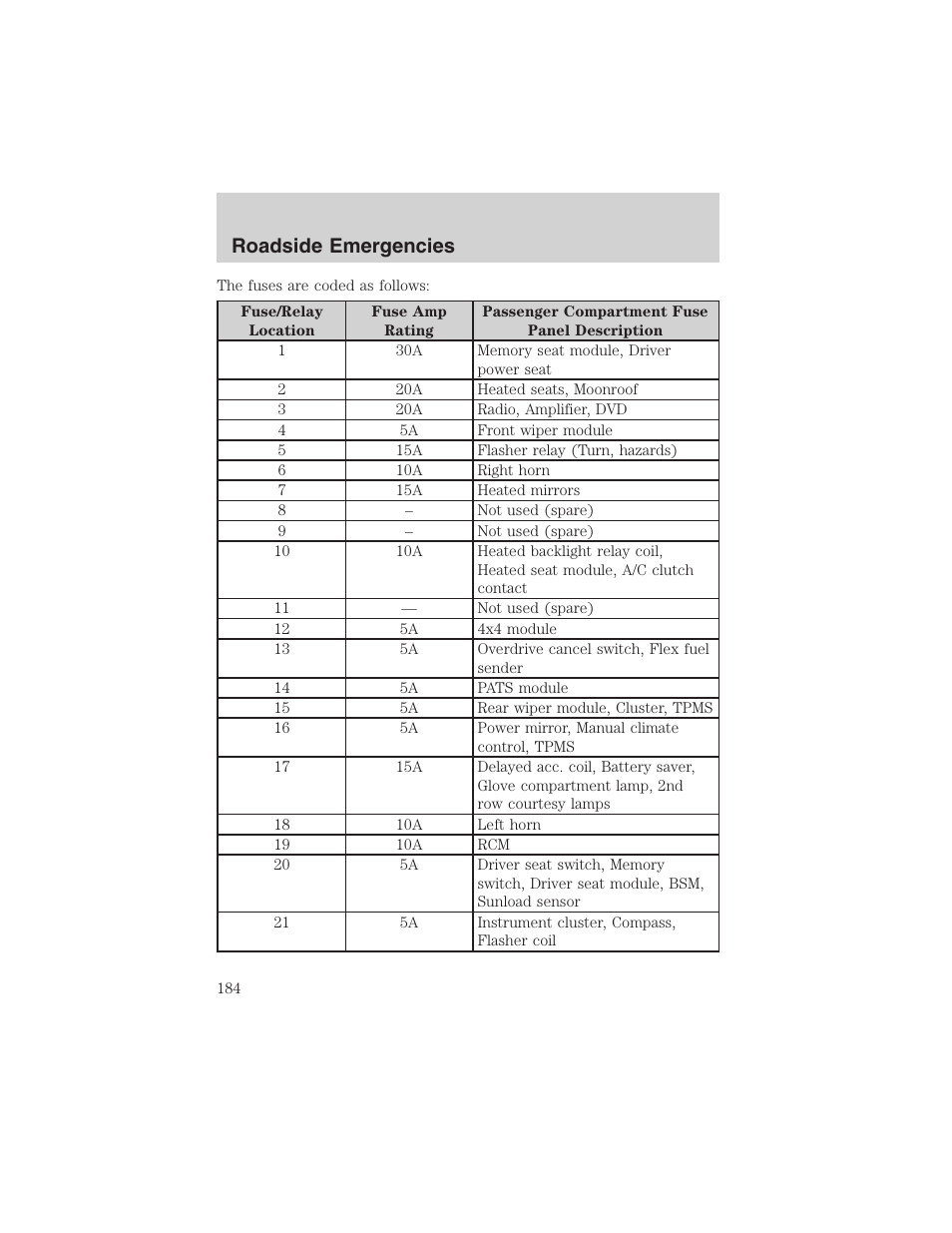 Roadside emergencies | FORD 2003 Explorer v.2 User Manual | Page 184 / 280