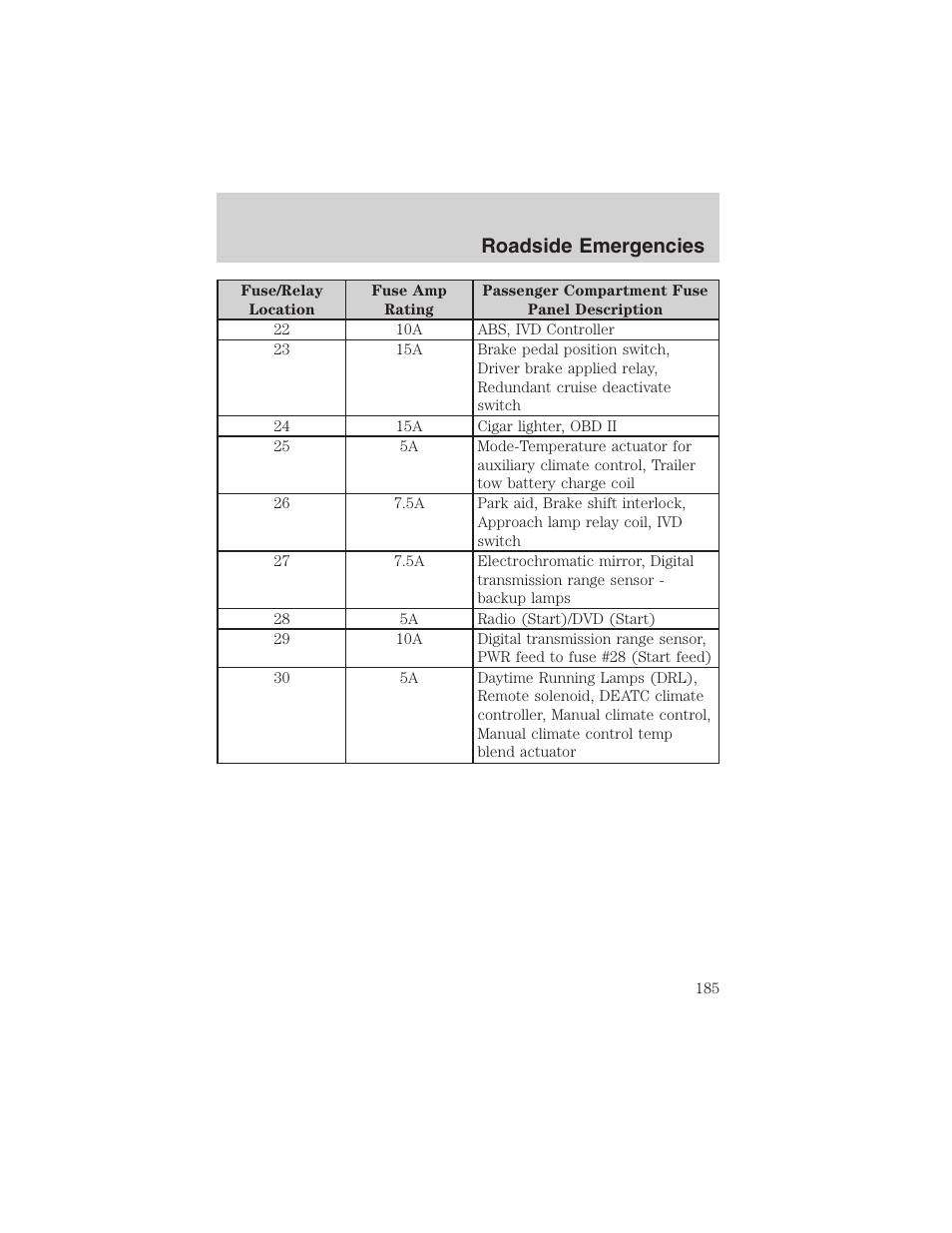 Roadside emergencies | FORD 2003 Explorer v.2 User Manual | Page 185 / 280