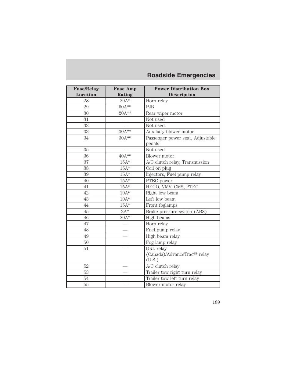 Roadside emergencies | FORD 2003 Explorer v.2 User Manual | Page 189 / 280