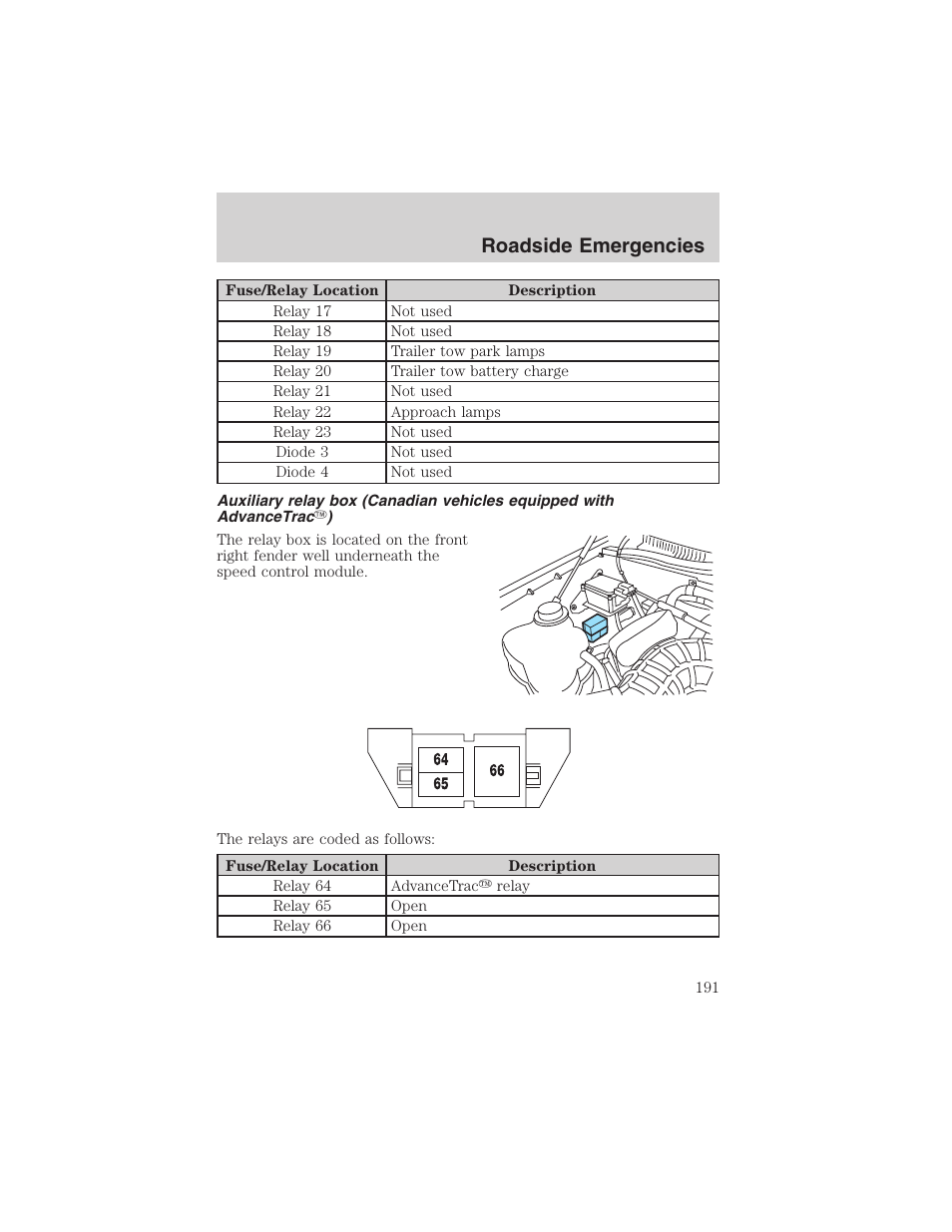 Roadside emergencies | FORD 2003 Explorer v.2 User Manual | Page 191 / 280