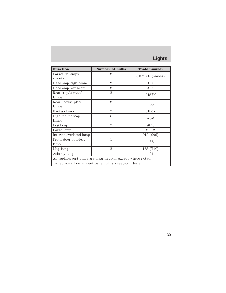 Lights | FORD 2003 Explorer v.2 User Manual | Page 39 / 280