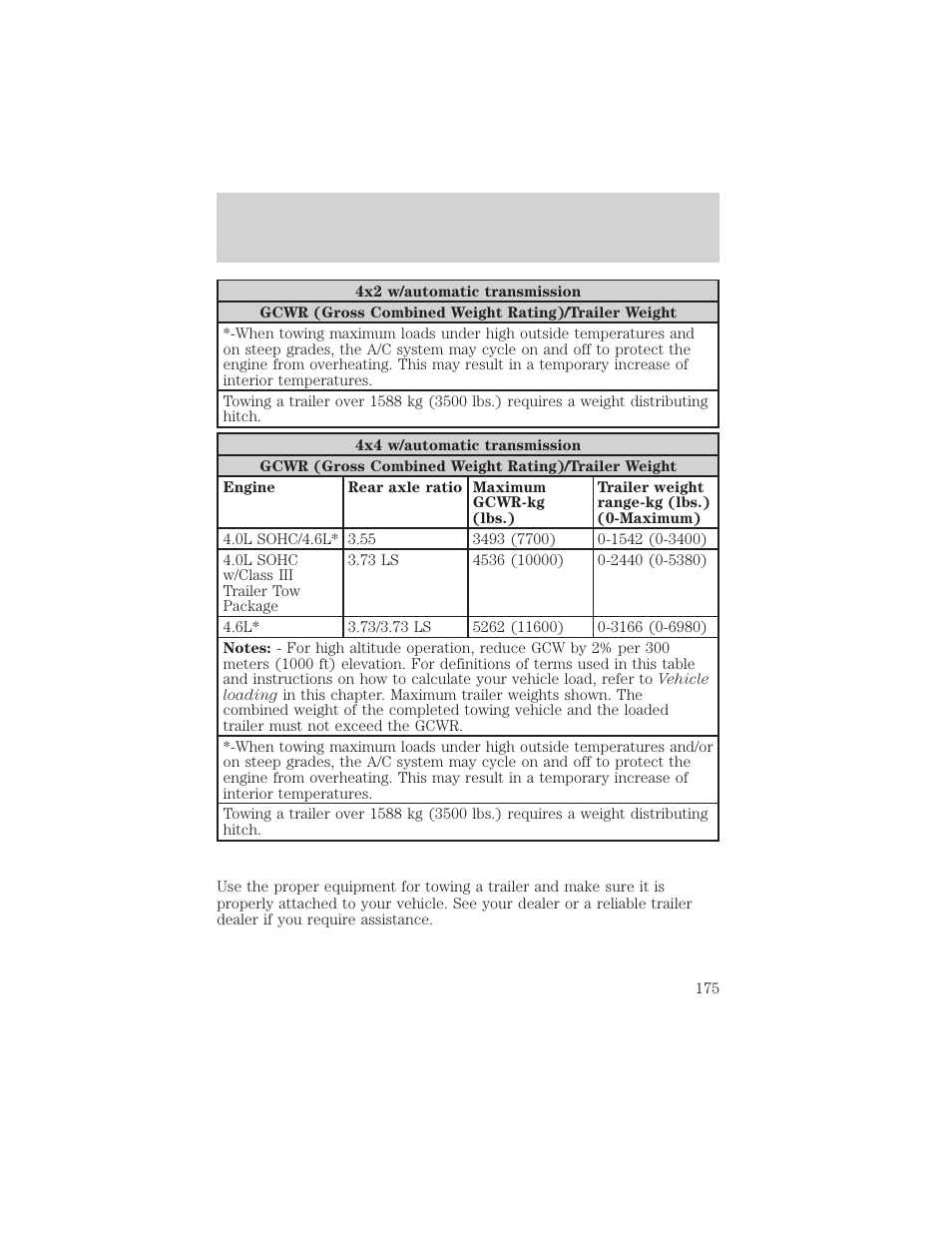 Driving | FORD 2003 Explorer v.3 User Manual | Page 175 / 280