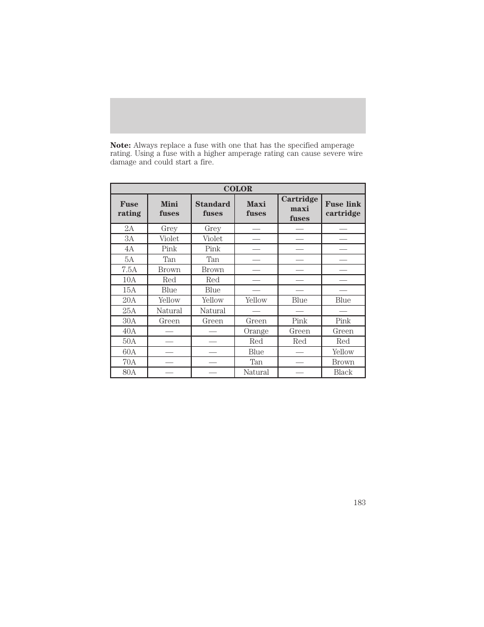 Roadside emergencies | FORD 2003 Explorer v.3 User Manual | Page 183 / 280